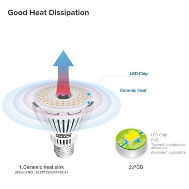 Sansi LED Växtlampa E27 - 15W fullspektrum - 4
