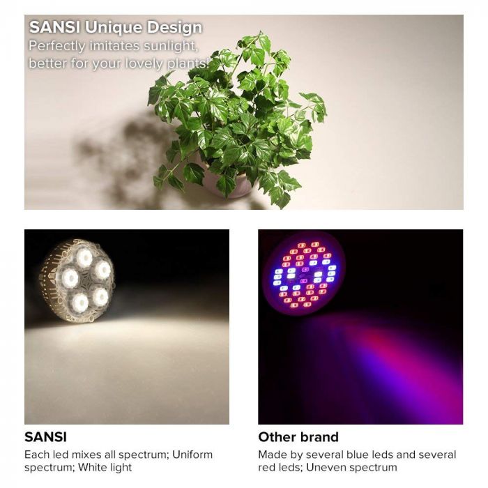 Sansi LED Växtlampa E27 - 36W fullspektrum - 3