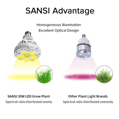 Sansi LED Växtlampa E27 - 36W fullspektrum - 5