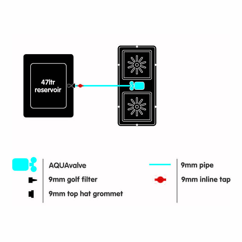 AutoPot easy2grow Extension Kit - 3