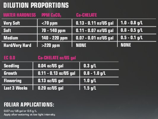 Green House Powder Feeding Calcium - 3