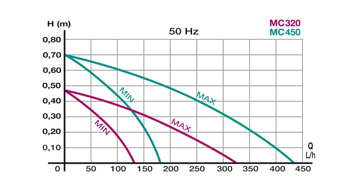 Newa Micro-Jet 320 vattenpump - 2