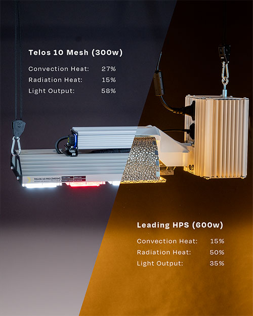 LED vs HPS odlingslampa jämförelse
