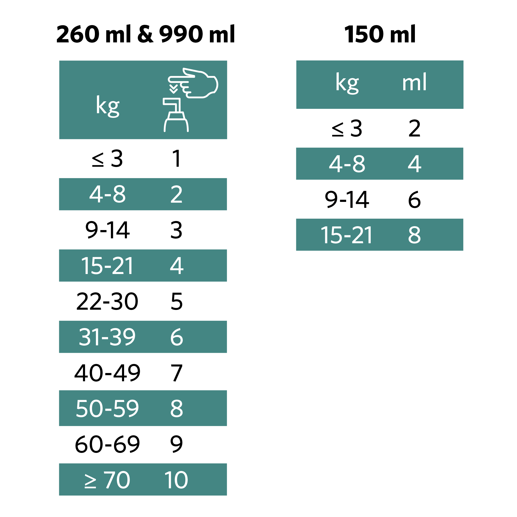 Nutrolin® OMEGA SENSITIVE® - 260ml - 3