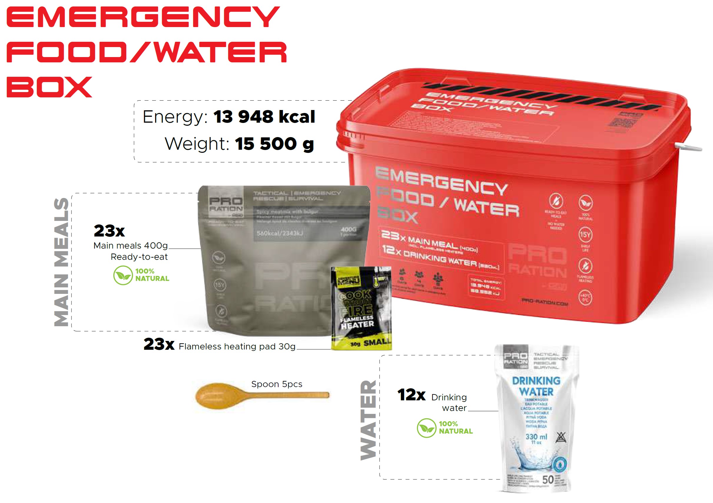 Pro Ration | Emergency Food/Water Box  | MRE | 14500g - 2
