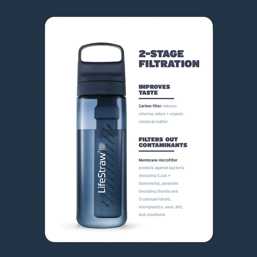 Lifestraw Go Bottle 2.0 650ML Aegan Sea | Wasserfilter - 2