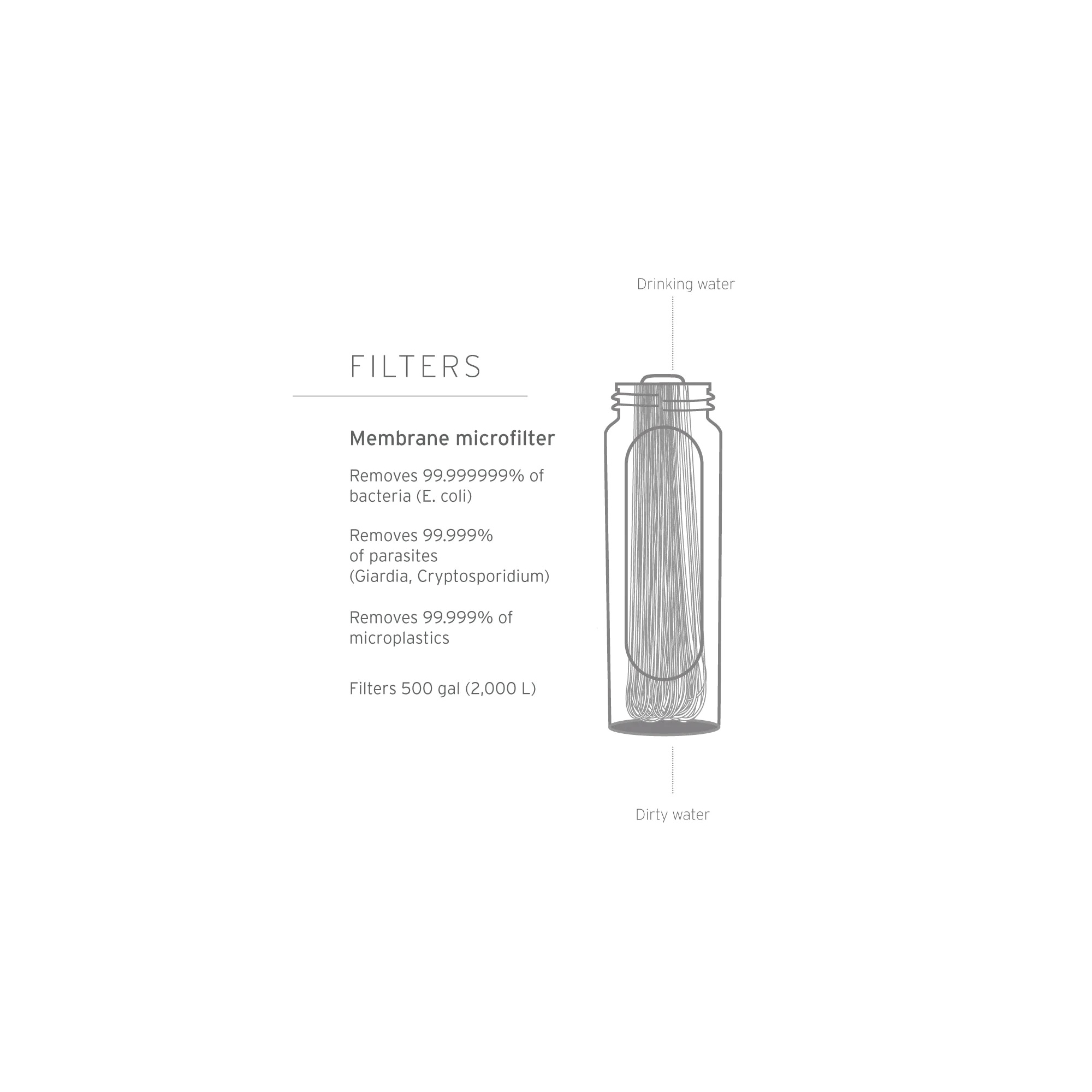 Lifestraw Peak Series Membrane Replacement - 2