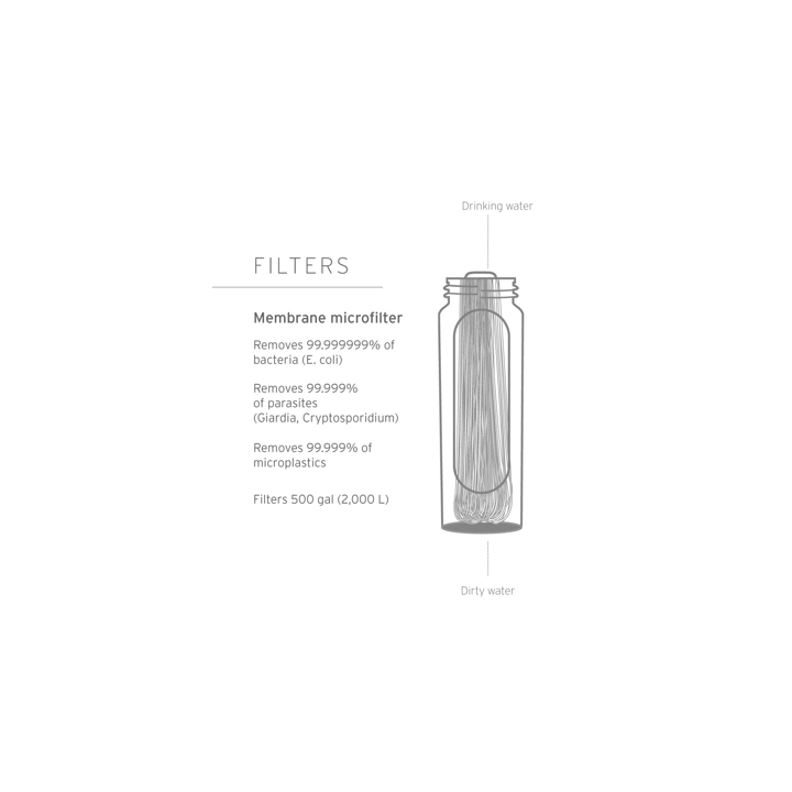 Lifestraw Peak Series Squeeze Dark Gray 1L | vattenfilter - 3