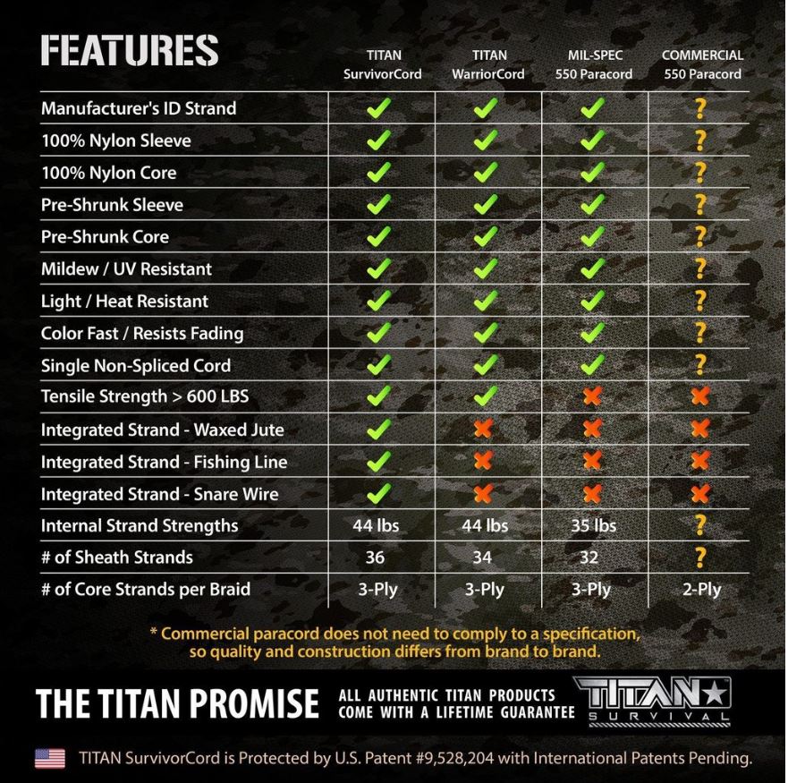Titan Survivorcord 100 feet (30,5 m) - Black Steel - The General Prepper