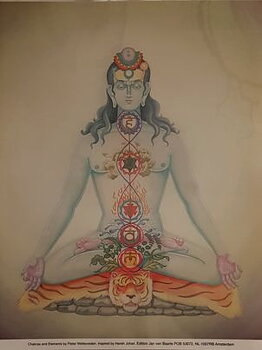 Chakras and the elements