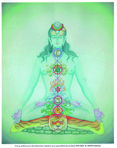 Chakras and the elements