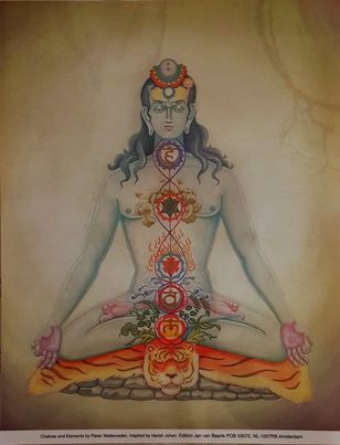 Chakras and the elements - 3