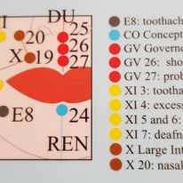Ansikts- och skall-akupunktur Acupuncture points of the face A4 - 2