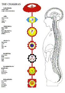 The Chakras A2 - Sahasrara cosmic centre - Pure Consciousness