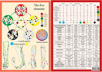 The five elements in acupuncture  - De fem elementen inom kinesisk akupunktur, dubbelsidig  A4 från van Baaarle