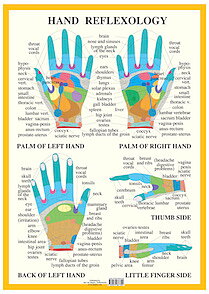 Hand Reflexiology Chart, plansch A4 av Van Baarle