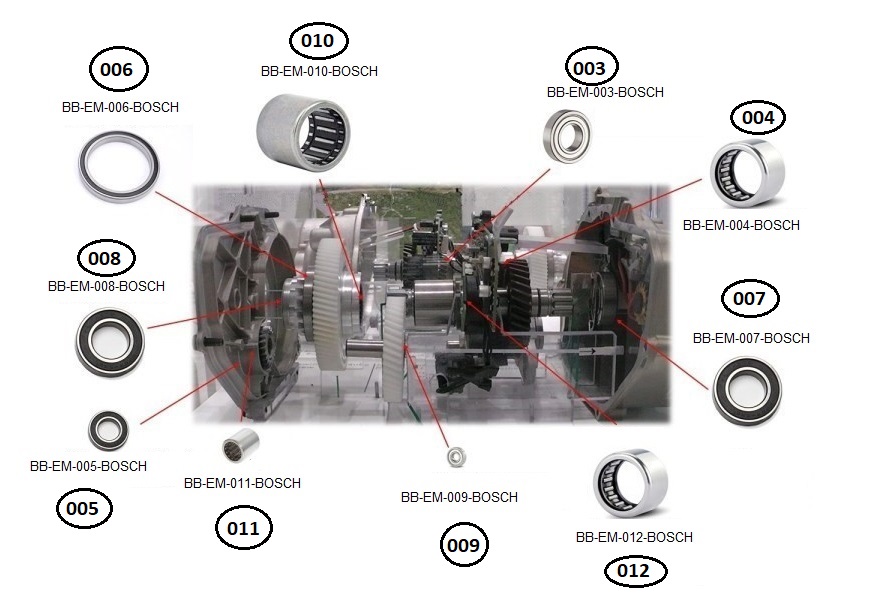 Bosch mittmotorservice och lagerbyten