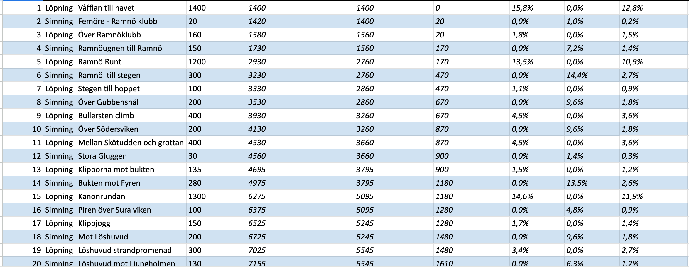 Femöre  Swimrun - 28 Juni  2026 - 5