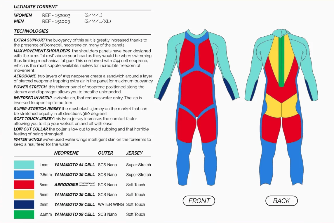 MAKO Ultimate Torrent Women Triathlon Open water wetsuit - 4