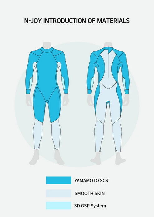 Sumarpo  N-Joy Men's Eco Triathlon Wetsuit - 6
