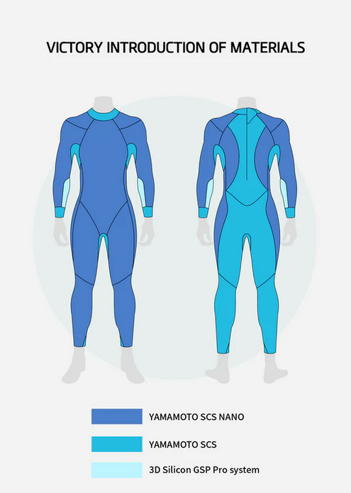 Sumarpo Victory Men's Eco Triathlon Wetsuit - 6