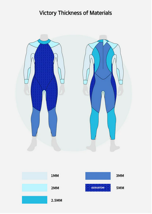 Sumarpo Victory Men's Eco Triathlon Wetsuit - 5