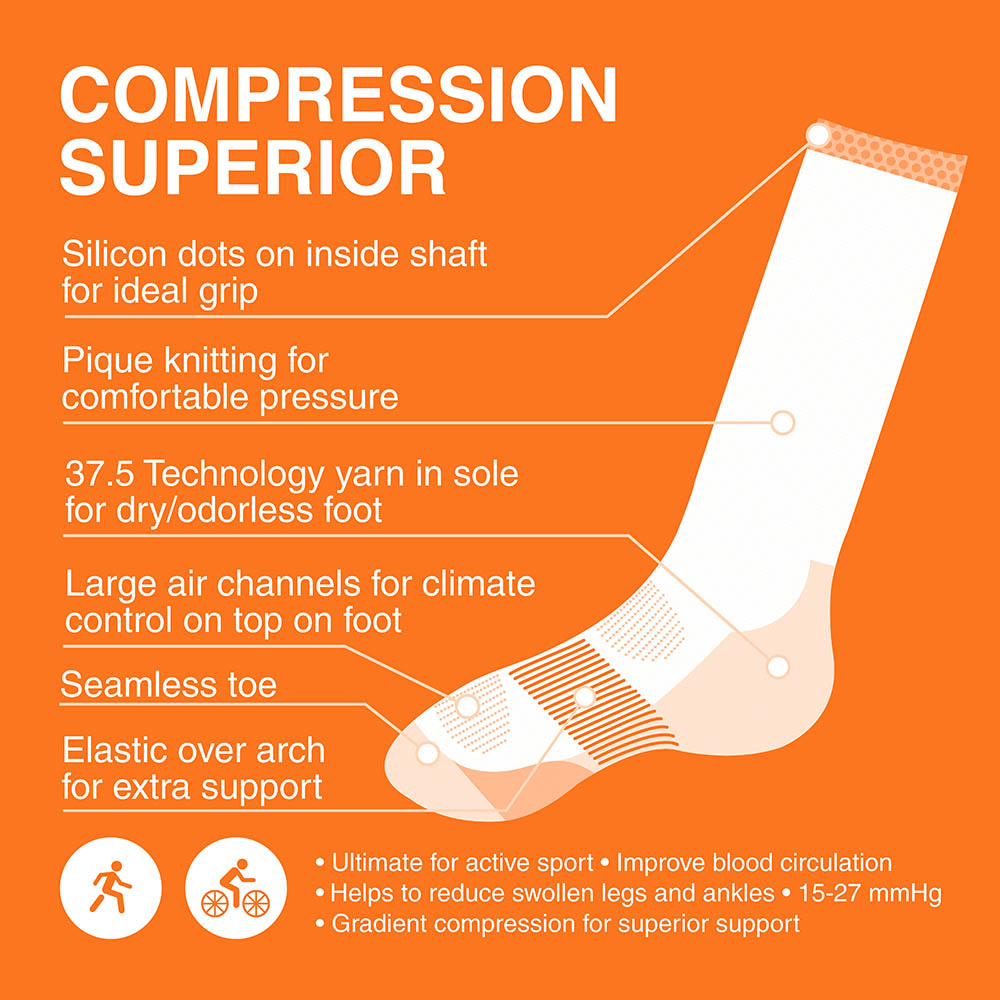Gococo Compression  Superior sock Blue/Green - 2