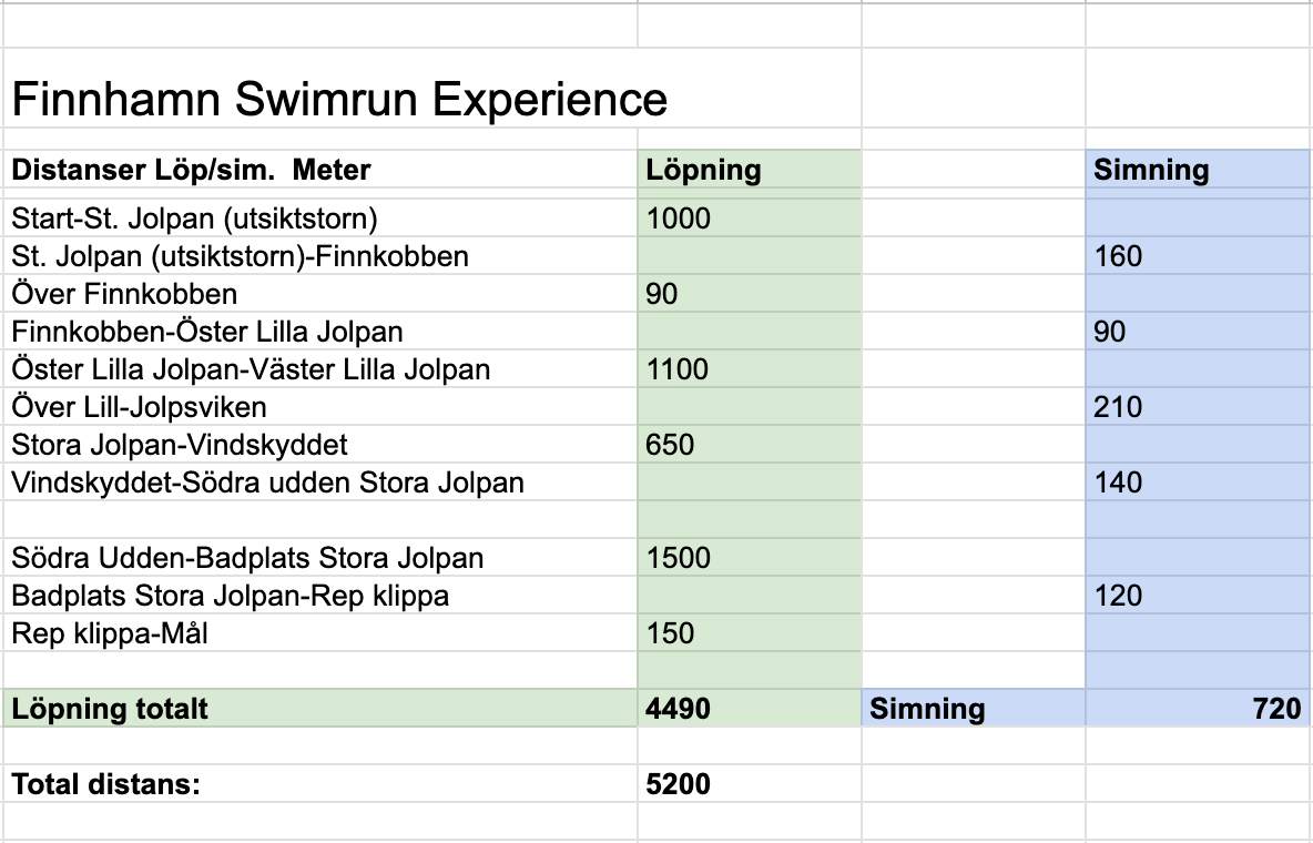 Finnhamn Swimrun -   16  Augusti 2026 - 4