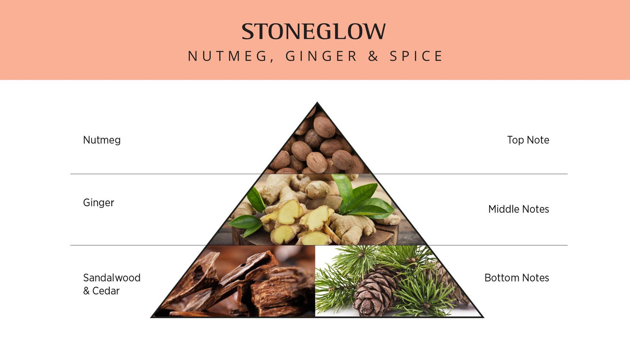 Doftspray / Rumsspray – Nutmeg, Ginger & Spice 30ml - 2
