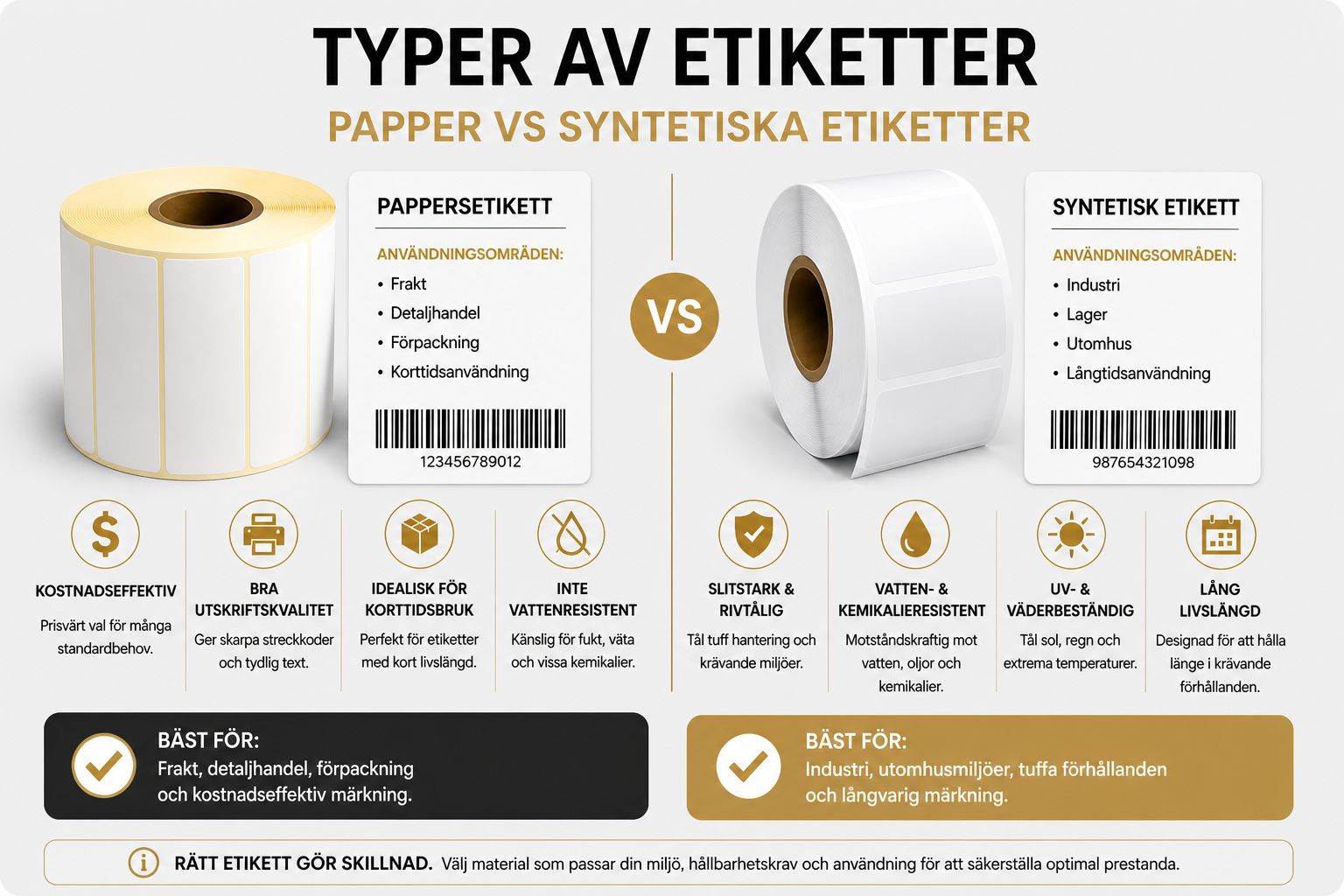 Pappersetiketter vs syntetiska etiketter för lager frakt och industri