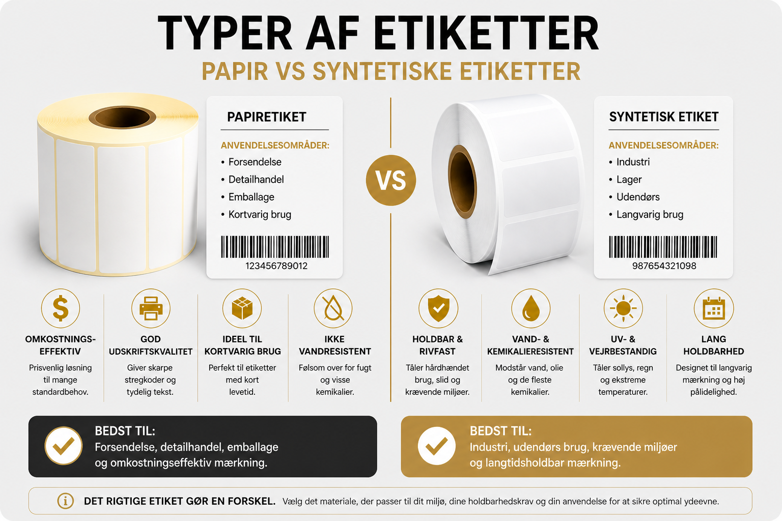 Papirlabels vs syntetiske labels til forsendelse lager detailhandel og industri