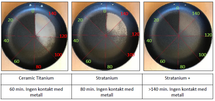 Scanpan CS+ Stekpanna 28 cm - 6
