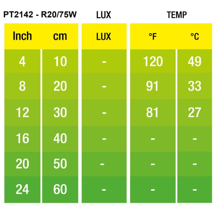Infraröd Värmelampa 75W E27 Exoterra - 2