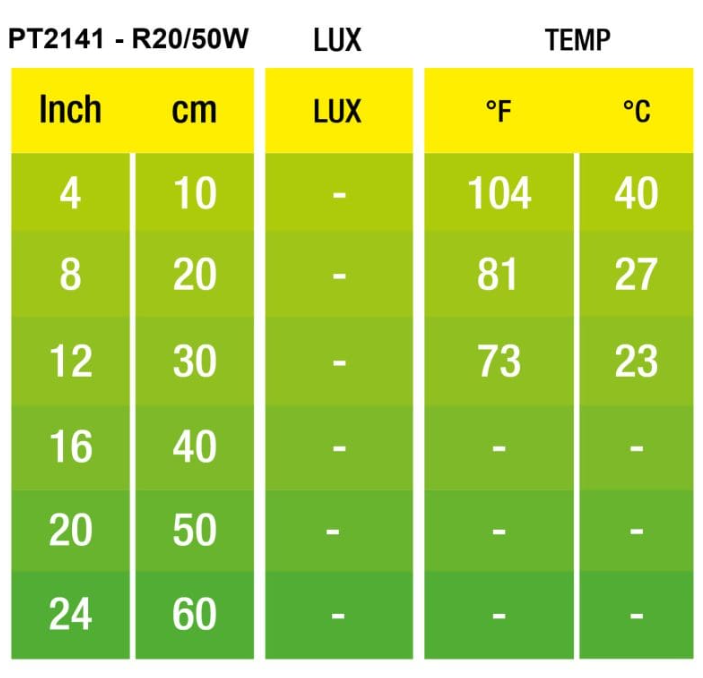 Infraröd Värmelampa 50W E27 Exoterra - 2