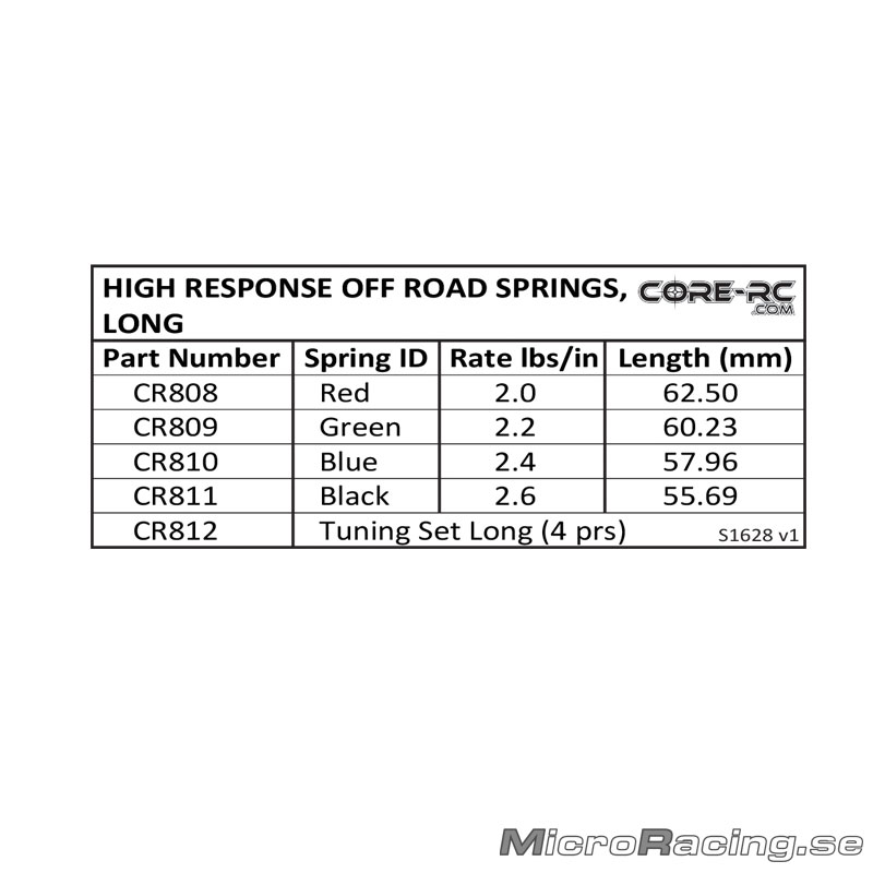 CORE RC - High Response Spring Set, Long, 4pairs - 2