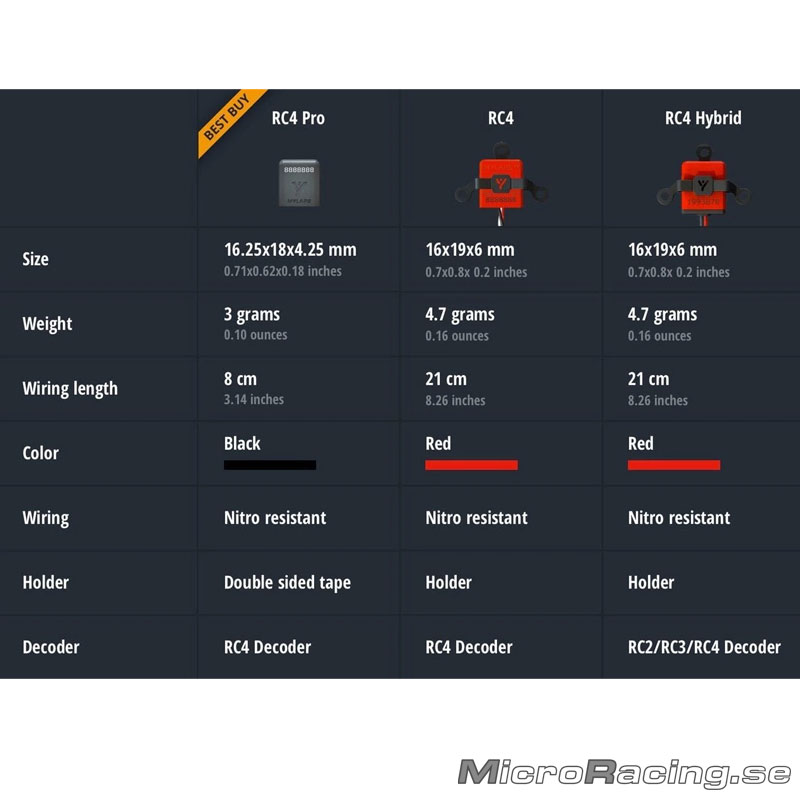 MYLAPS - RC4 Hybrid Transponder - 2